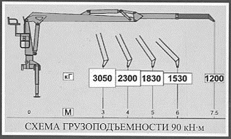 Гидроманипулятор Атлант-90 